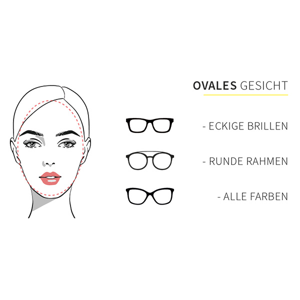 Gesichtsformen Brillen oval quad 4 Binder Optik