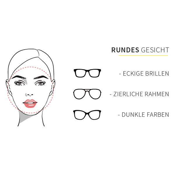 Gesichtsformen Brillen rund quad 3 Binder Optik